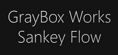 Sankey Diagram 桑基图工具